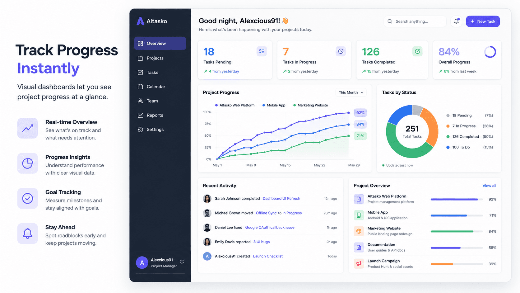 Track Progress Instantly