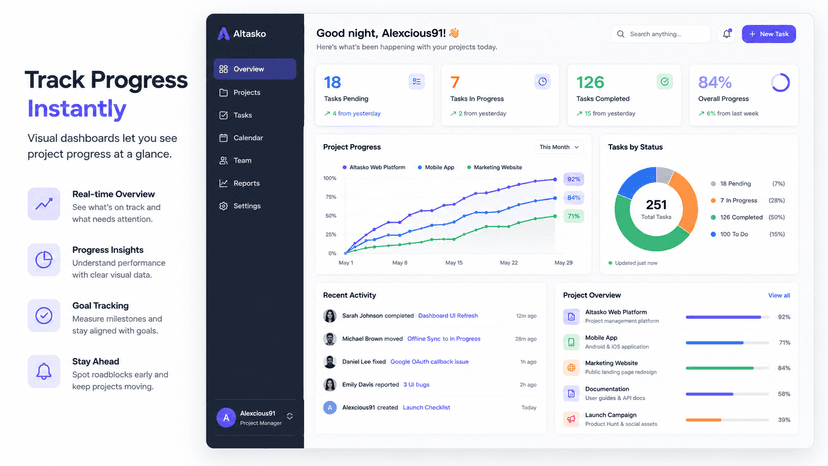Track Progress Instantly